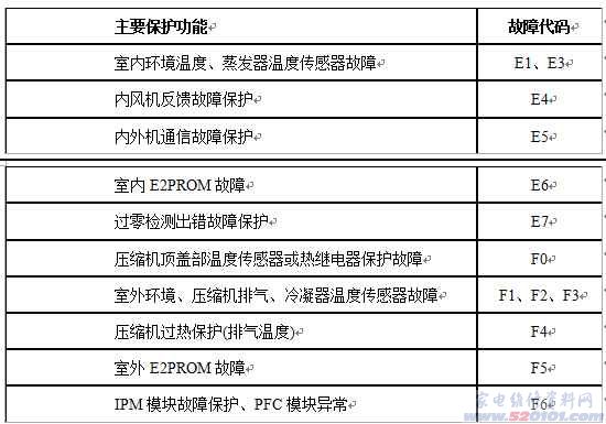 点击放大