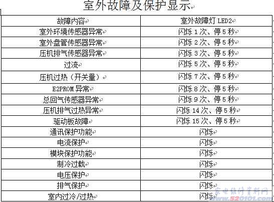点击放大