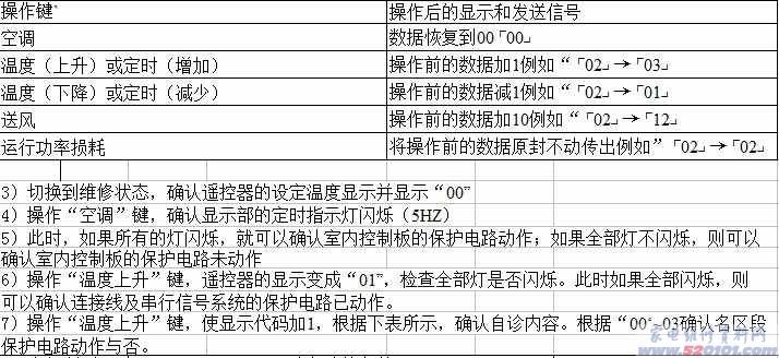 点击放大