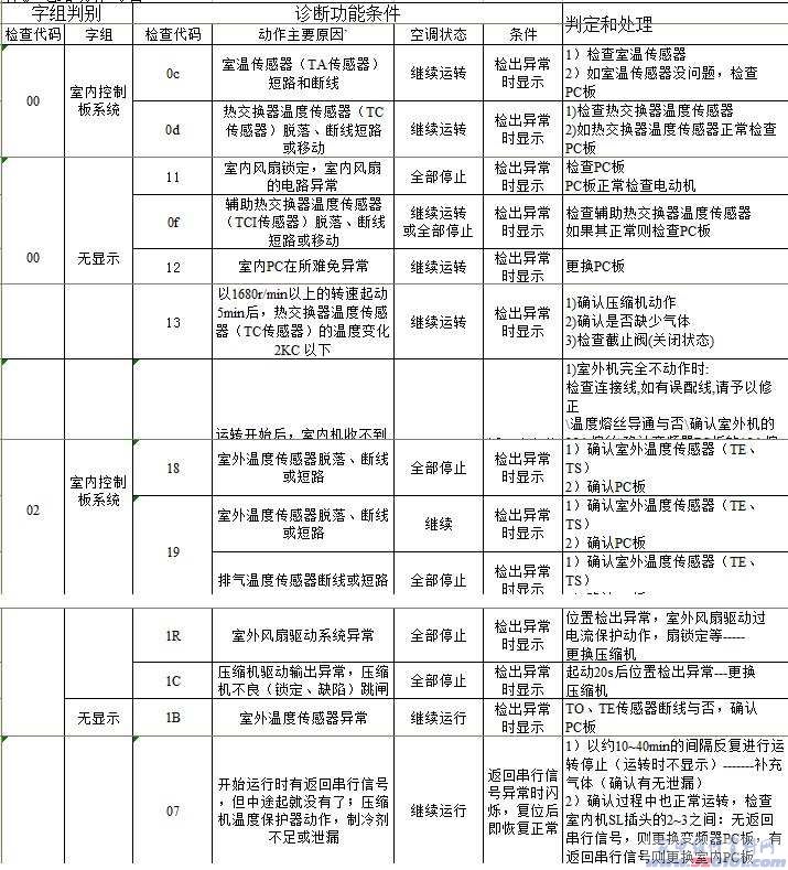 点击放大