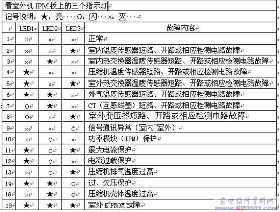 点击放大
