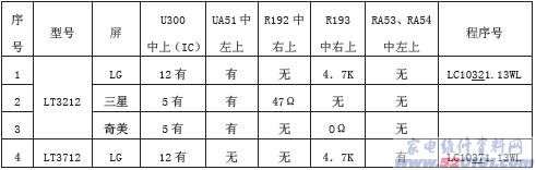 点击放大