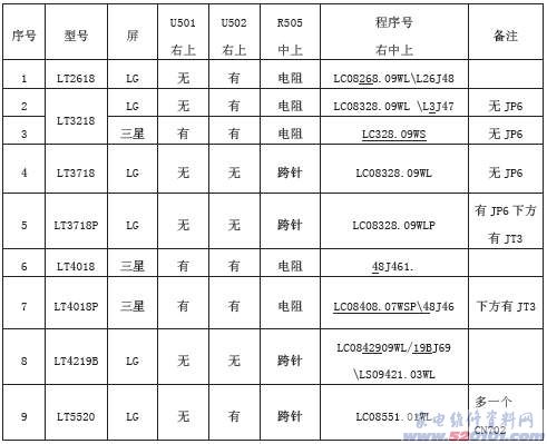 点击放大