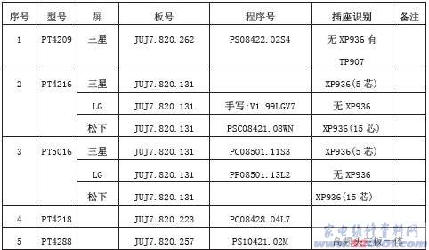 点击放大