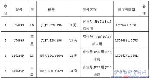 点击放大