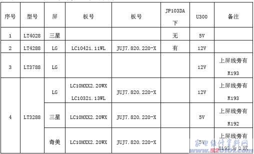 点击放大