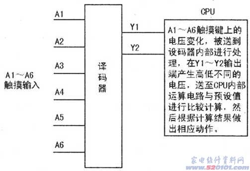 点击放大