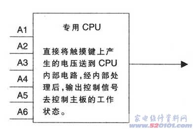 点击放大
