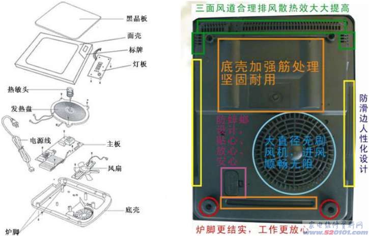 电磁炉结构框图