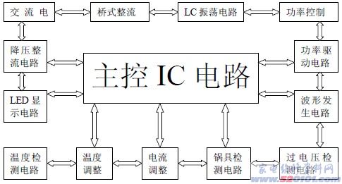 点击放大