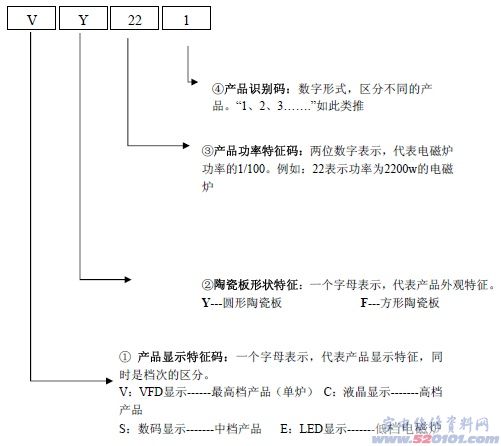 点击放大