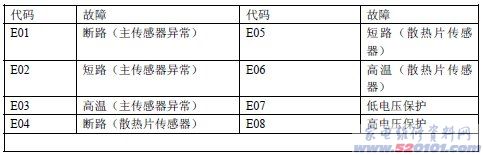 点击放大
