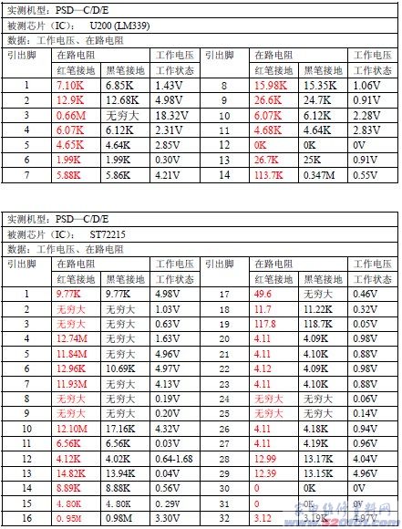 点击放大