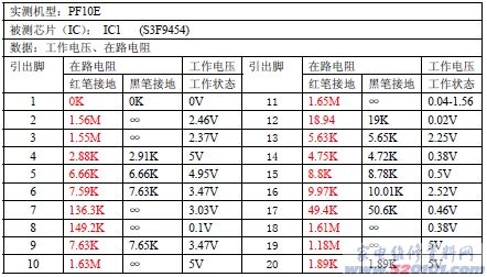 点击放大