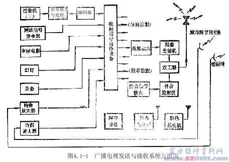 点击放大