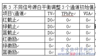 点击放大