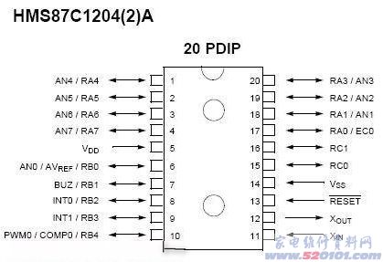 HMS87C1204A管脚定义图