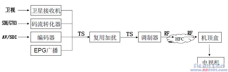 点击放大