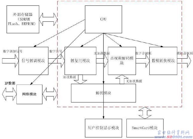 点击放大