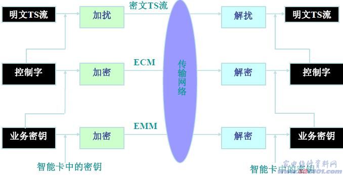 点击放大