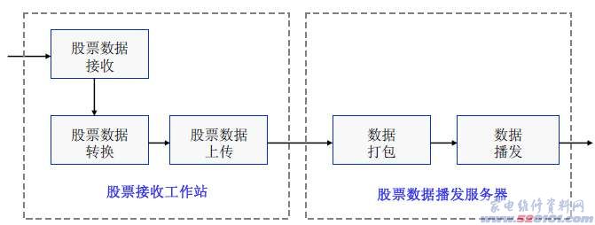 点击放大