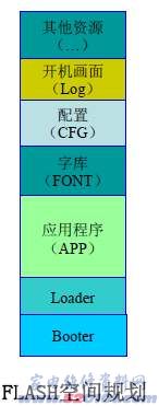 点击放大