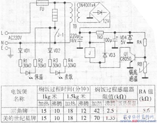 点击放大