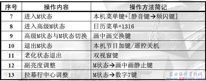 点击放大