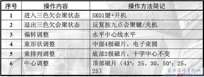 点击放大
