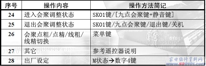 点击放大