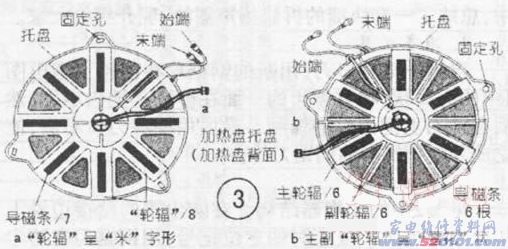 点击放大