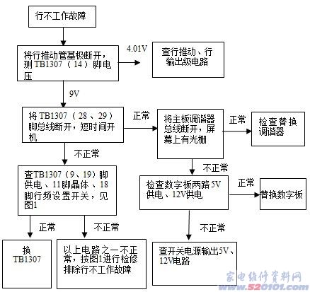 点击放大