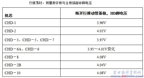 点击放大