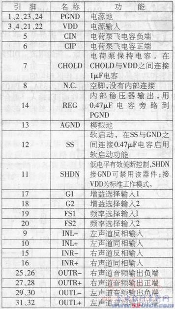 点击放大