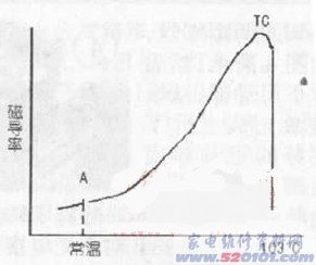 点击放大