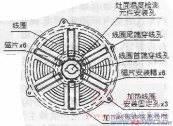 点击放大