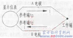 点击放大
