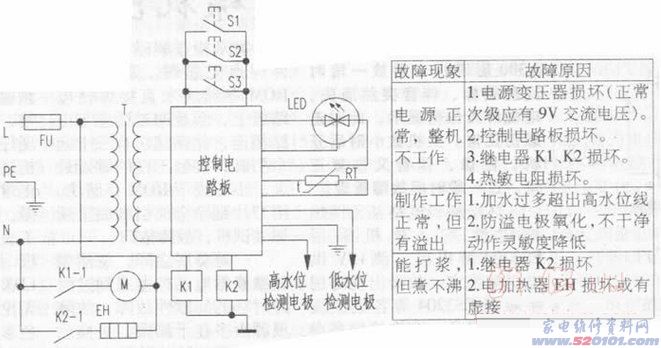 点击放大
