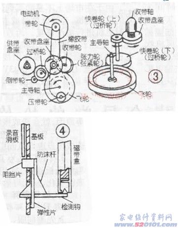 点击放大