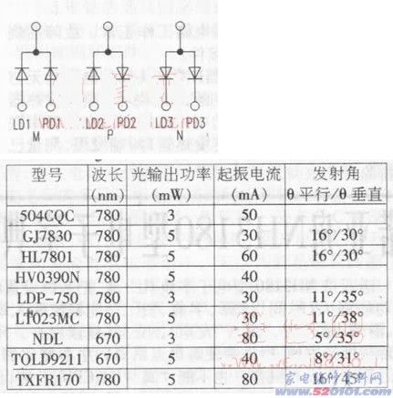 点击放大