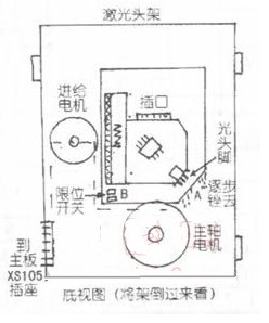 点击放大