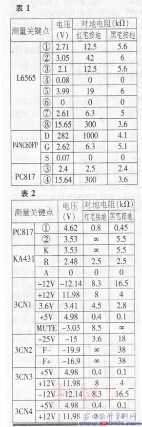 点击放大