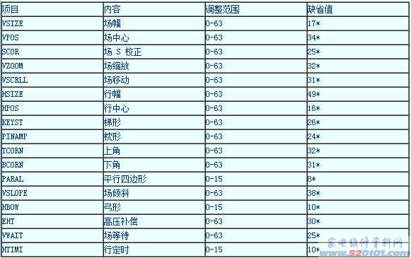 点击放大