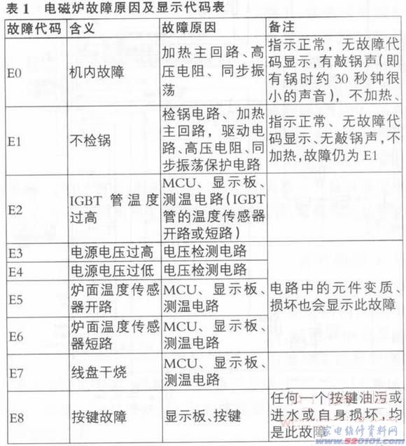 点击放大