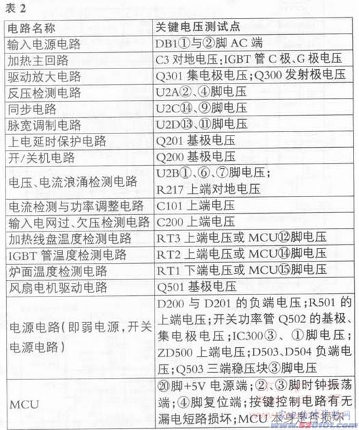 点击放大