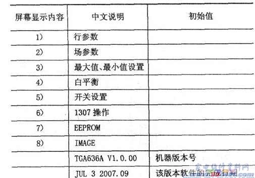 点击放大