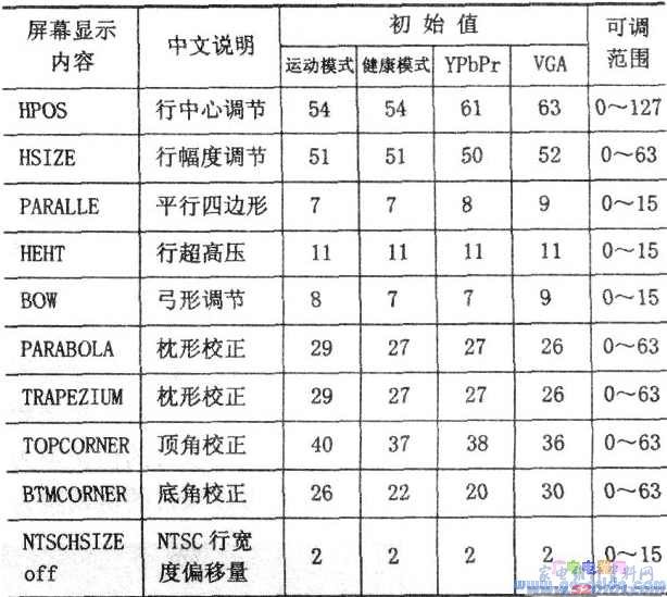 点击放大