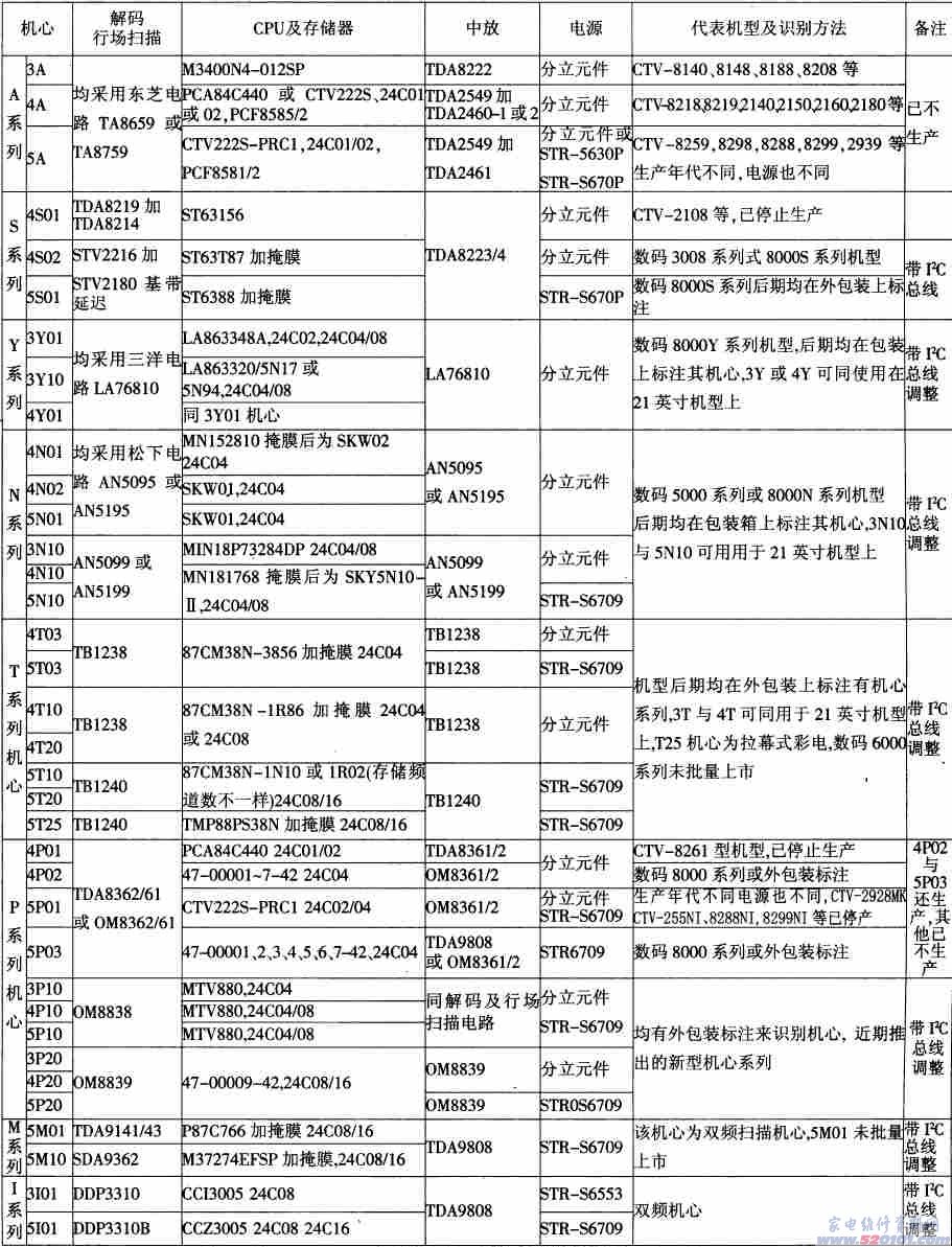点击放大