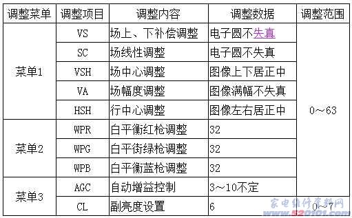 点击放大