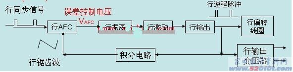 点击放大